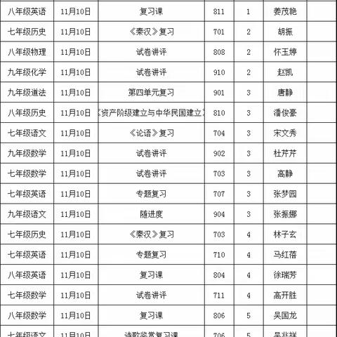 【教研致远，合力共进】——七年级语文组开展期中复习公开课活动