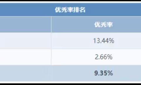 2023年度江苏省宿迁市宿豫区燕山路初级中学学生体质健康排名公示