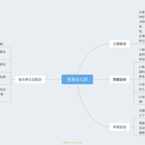 小二班九月份《我爱幼儿园》主题活动回顾