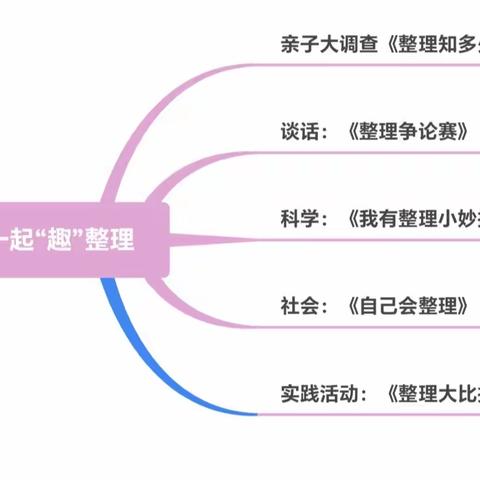 【课程故事】爱嘉贝幼稚园本主题品格教育——《一起“趣”整理》