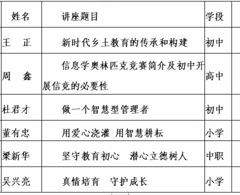 情暖送教 携手同行 	——泰安市“志愿服务，领航先行”岱岳区志愿服务活动纪实