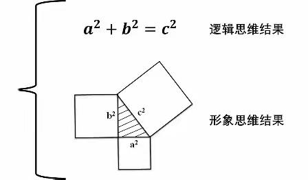 逻辑思维与形象思维  及诗的本态