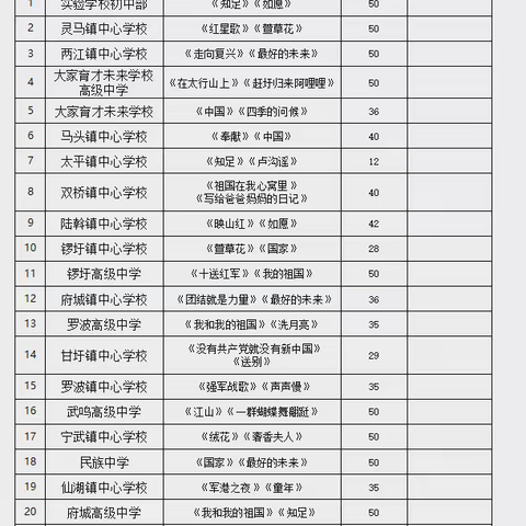 阳光下成长——2024年南宁市武鸣区中小学合唱比赛（中学组专场）