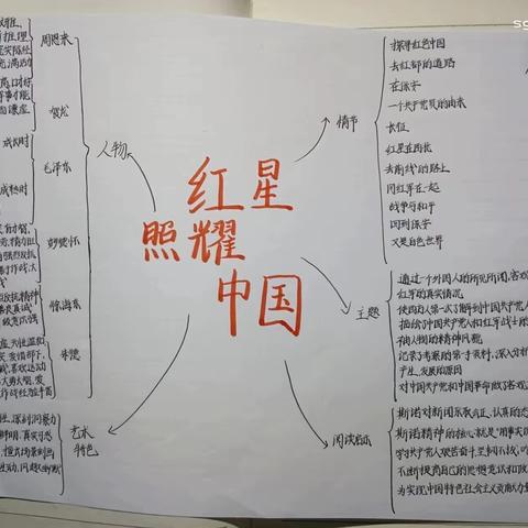 《红星照耀中国》手抄版展示