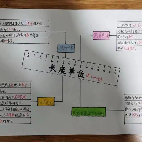 三上数学项目化学习—测量