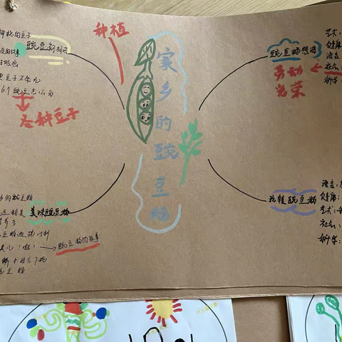 “走进幼儿 助力成长”——大三班主题三回顾