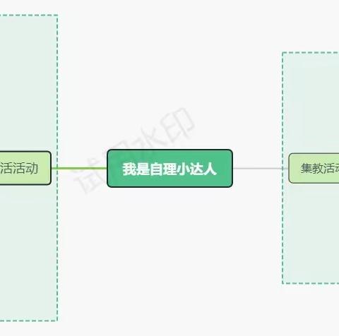 我是自理小能手—凤溪幼儿园小四班班本课程