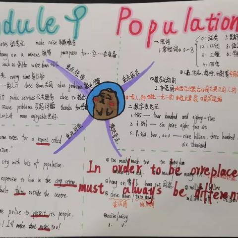 Module9 Population   Mindmap Show Chahaer Middle School  Class6 Grade8