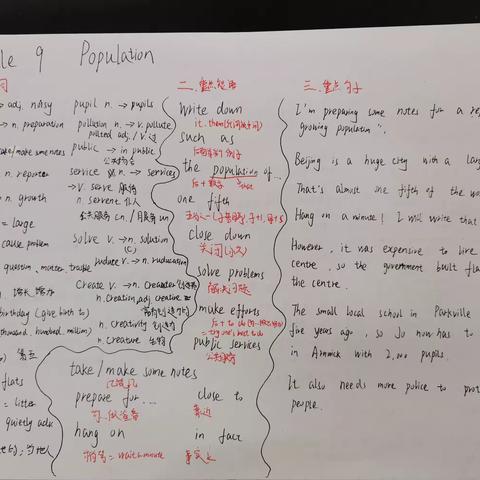 Module9 Population   Mindmap Show Chahaer Middle School  Class8 Grade8