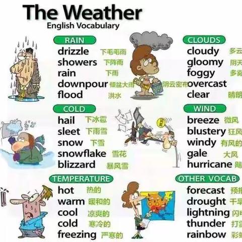 Module 10 Weather Mindmap Show Class8 Grade8