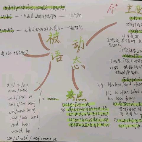 探讨被动语态的使用