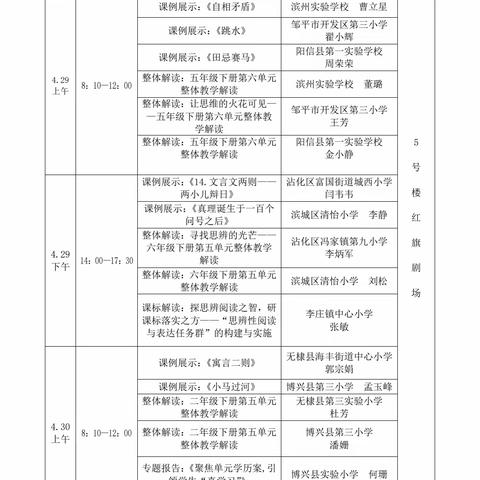 聚焦学习任务群 落实课标新理念 ——全市小学语文序列教学研讨第四期活动