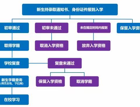 陕西国防工业职业技术学院 2023年学籍学历宣传