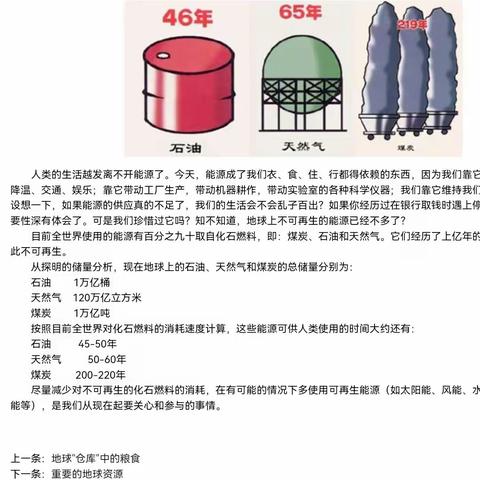 燃料及其利用