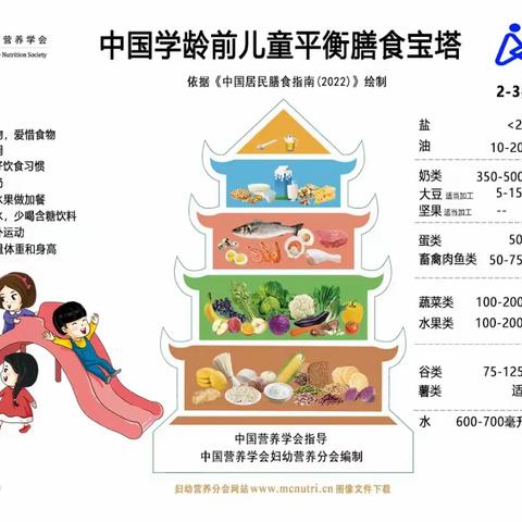 如何培养学前儿童更生长发育和良好饮食习惯?