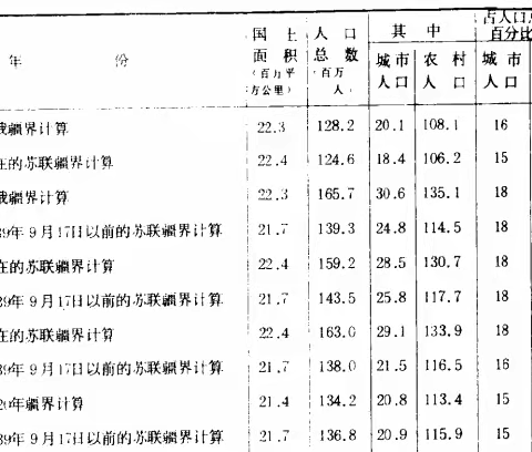 二一 战时共产主义