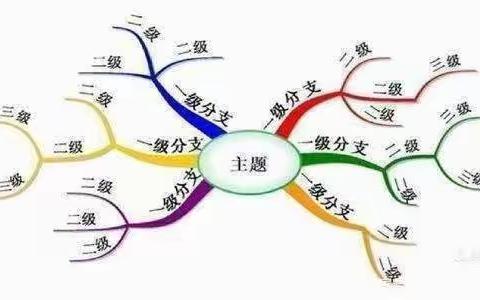 借“思维导图”之风，提“思维品质”之效——单县舜师路小学五年级数学思维导图特色作业展