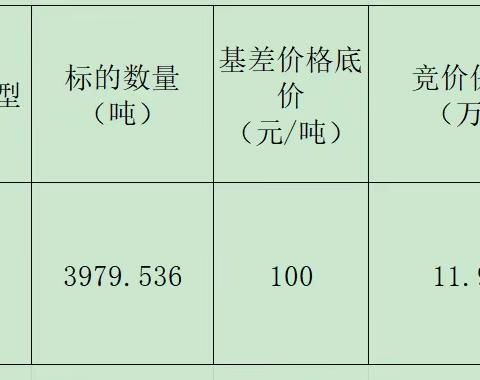 融通农业发展（麦盖提）有限责任公司2024年皮棉线上竞价销售项目