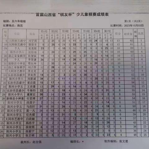 热烈祝贺我校象棋班学生在十一假期斩获山西省两项重大象棋比赛冠军等优异成绩