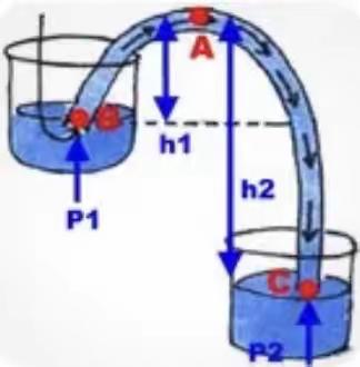 虹吸原理