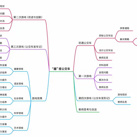 “趣”搭公交车——大一班户外自主游戏