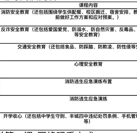 丰城四中之入学教育——安全巧蓄力，平安启新程