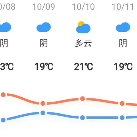 雁塔八小餐饮部   本周食谱                           （10.7—10.13）