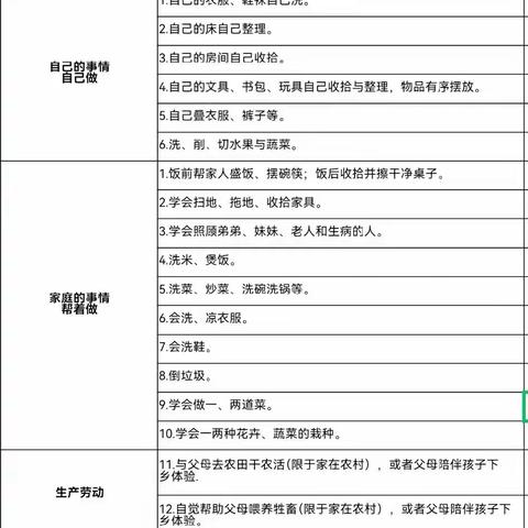 “劳动即生活，生活即教育”——四（2）班劳动实践活动实例