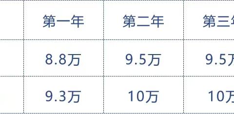 中国农业大学-美国科罗拉多大学（丹佛）中外合作办学项目