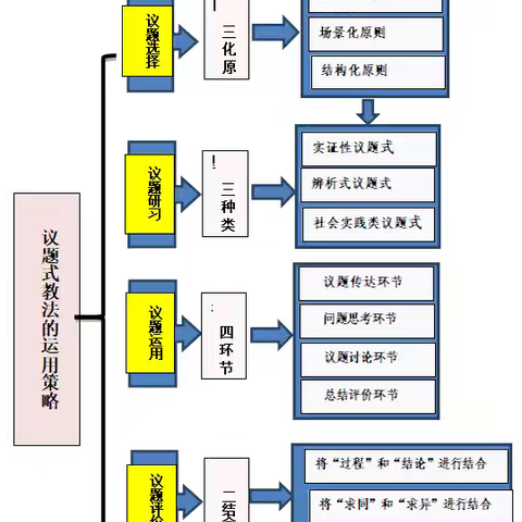 课题研究结硕果 成果推广促提升——峰峰职教中心课题研究成果推广研讨活动