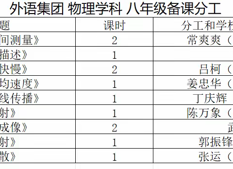 凝心聚力共研讨 集体备课促教研 ——外语集团物理学科集体备课