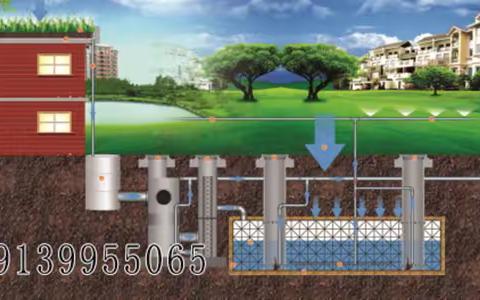 海绵城市——雨水调蓄池