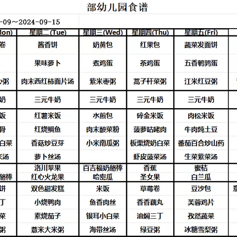 品格幼儿园与你“食”刻相伴——第二周美食回顾