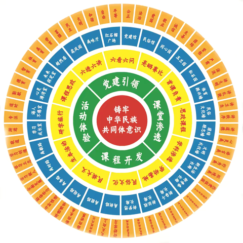 【禹日禹新】石榴花开共奋进，禹日禹新向未来——禹村镇初级中学打造民族团结精品校园