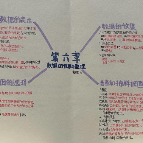 数据的收集与整理章节导图