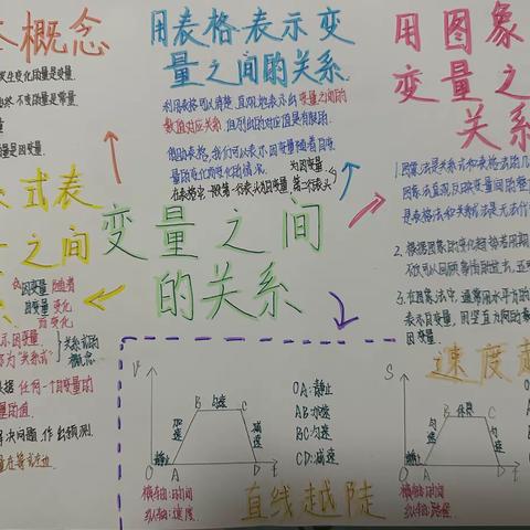 变量之间的关系—第三章知识导图