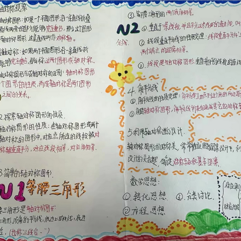 第五章 生活中的轴对称章节导图