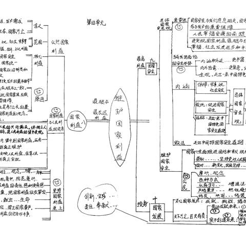道法思维导图的构建