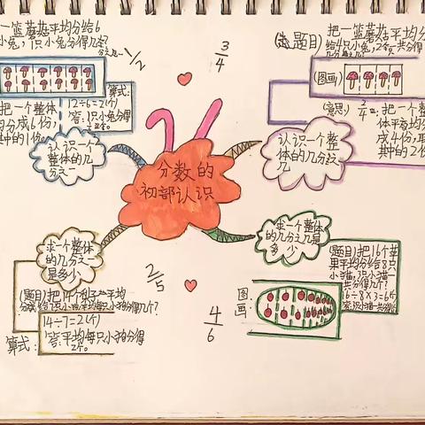 酿溪二小2201班综合实践作业展示(十六)