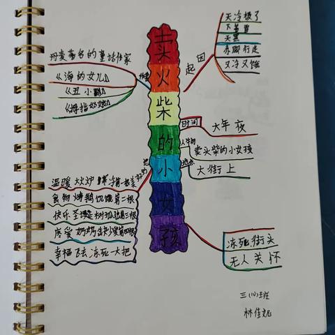 三(10)班童话故事阅读作业展示一