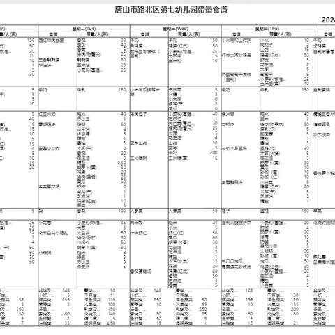 【路北七幼】平衡膳食，合理营养——唐山市路北区第七幼儿园一周食谱记实