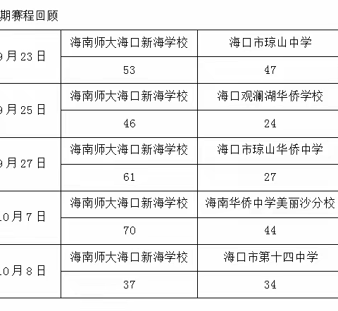 挺进四强！我校篮球队37:34战胜海口市第十四中学