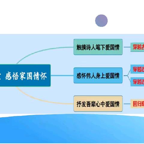 抒家国情怀，扬民族精神 ——江源区实验小学四年级﻿大单元教学活动