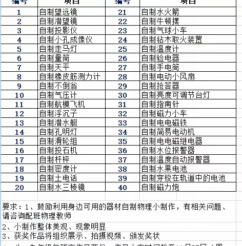 小发明、大智慧——2023年三明市第十二中学第十三届科技文化艺术节“物理小发明、小制作”比赛