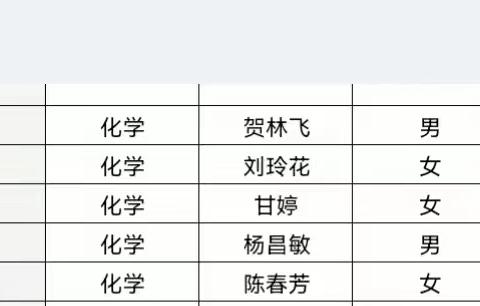 赛课展师之风采，赏课促师之成长 ——记2023年莲花中学化学组“一师一优课，一课一名师”赛课活动