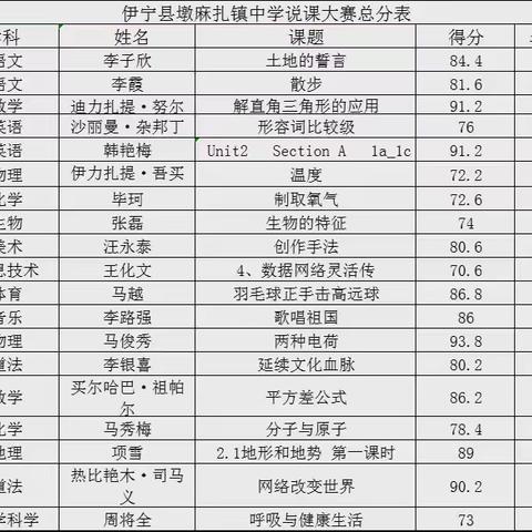 初秋满诗意，说课绽芬芳——伊宁县墩麻扎镇中学教学技能说课大赛