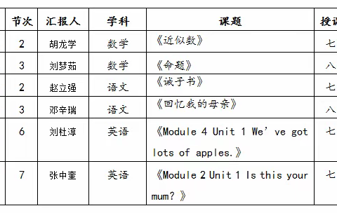 展实习成果，助新芽绽放——东方市感城中学“双五百”顶岗实习教师汇报课评课暨工作总结会