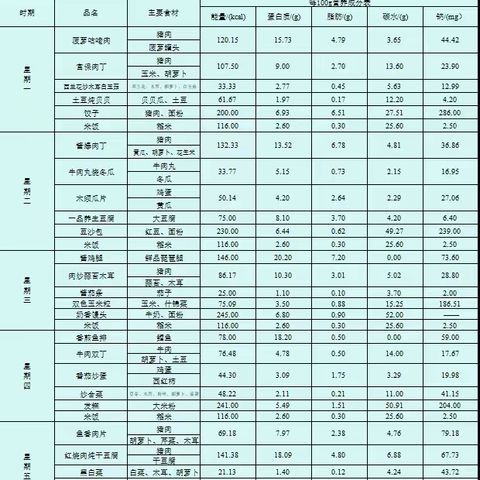 【和谐经开  智慧洋浦】 ‍提升食品安全质量 共助学生健康成长——致家长的一封信