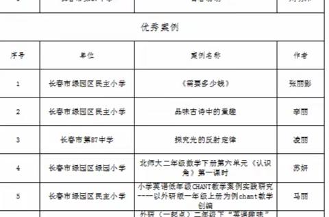 喜报！喜报！热烈庆祝绿园区教师在长春市2023年度国家中小学智慧教育平台推广应用案例评比活动中喜获佳绩