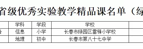 喜报！祝贺绿园区教师在“2023年吉林省中小学实验教学精品课遴选工作”中入选省级优秀实验教学精品课